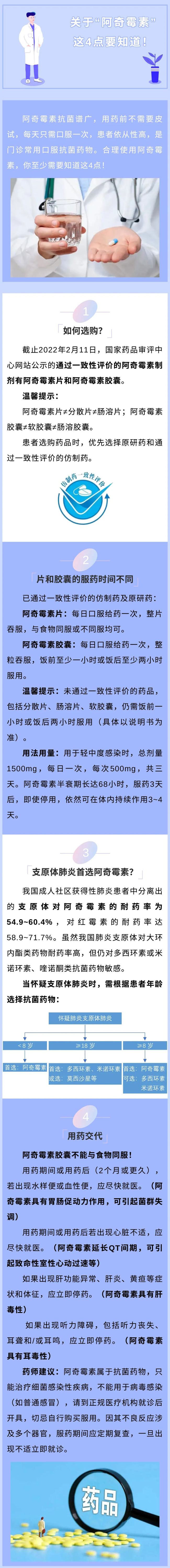 合理用藥｜關(guān)于“阿奇霉素”，你至少需要知道這4點！.jpg