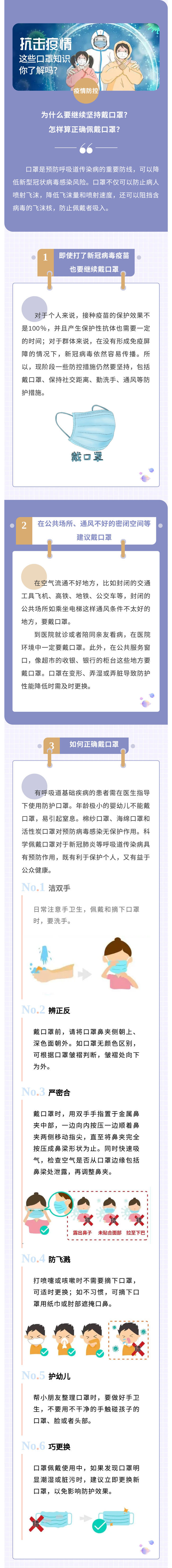為什么要繼續(xù)堅(jiān)持戴口罩？怎樣算正確佩戴口罩？.jpg