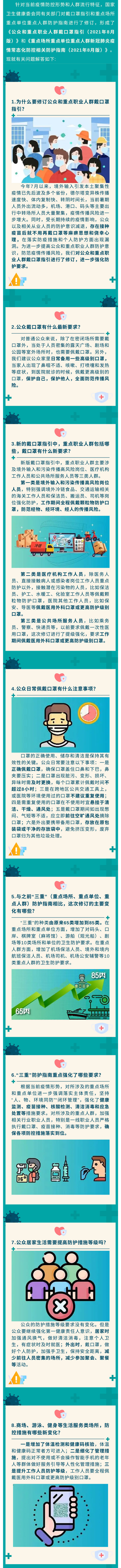 戴口罩指引和重點(diǎn)場(chǎng)所重點(diǎn)單位重點(diǎn)人群防護(hù)指南修訂了！1.jpg